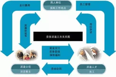 深圳市首次勞務派遣單位等級劃分與評定 推動勞務服務規范化發展