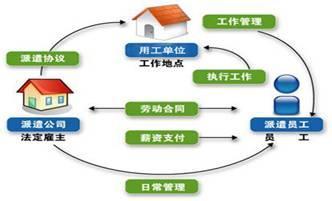 新手入門(mén)指南 如何開(kāi)設(shè)勞務(wù)公司及詳細(xì)費(fèi)用解析